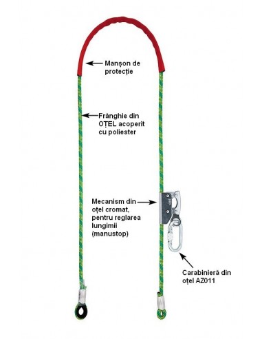 Franghie de siguranță PROT 40